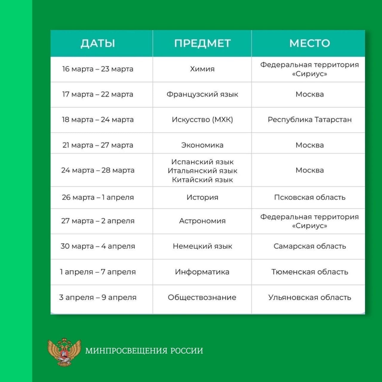 Регионы всош 2023. Расписание регионального этапа ВСОШ 2023. Этапы олимпиады школьников.